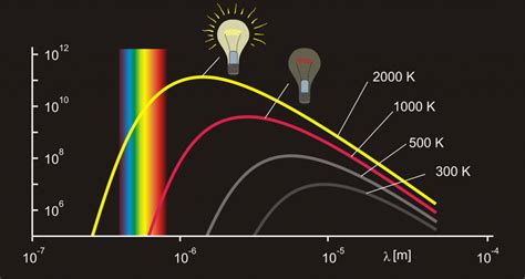 La teoría cuántica de Planck: cuantización de la energía - La fisica y quimica