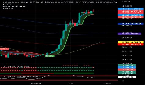 Bitcoin Market Cap — Chart, Ideas, News — TradingView