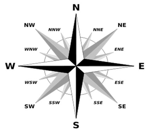 GeogSplace: Mapping basics