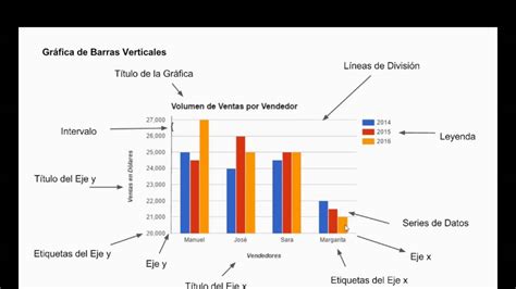 Gráfica de Barras para el GED - YouTube