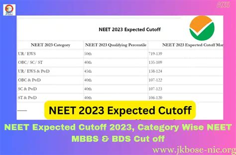 NEET Expected Cutoff 2023, Category Wise NEET MBBS & BDS Cut off