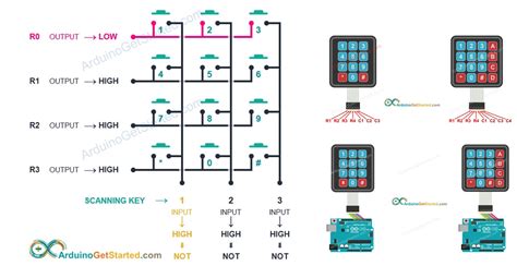 Arduino - Keypad | Arduino Tutorial