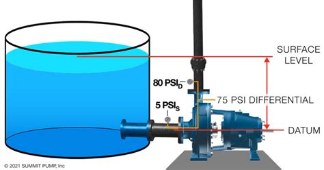 Under Pressure – Part Two: Suction Pressure | R. A. Ross & Associates