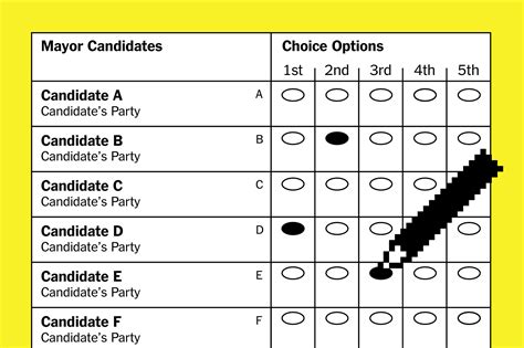 Sample Ballot Paper For Borough / 2 : You need to have experience and ...