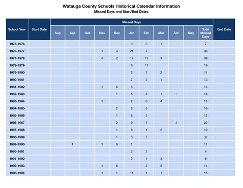 Watauga County Schools Weather Closings History - WataugaOnline.com