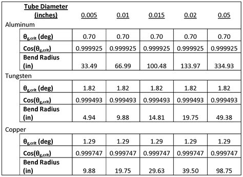 Aluminum tube bending radius chart - vsaindustrial