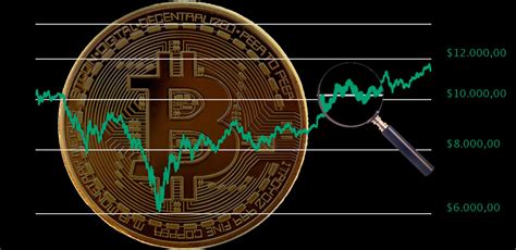 Bitcoin price analysis and profitable trading - Crypto Economy