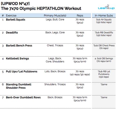 [UPWOD Nº47] The 7x70 Olympic HEPTATHLON Workout — Lean It UP Fitness