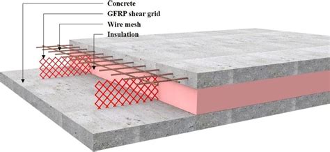 Innovative Glass Fiber Reinforced Concrete - An impressive Science ...