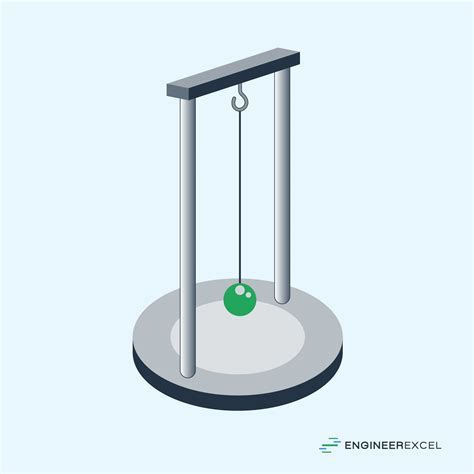 Types of Pendulums - EngineerExcel