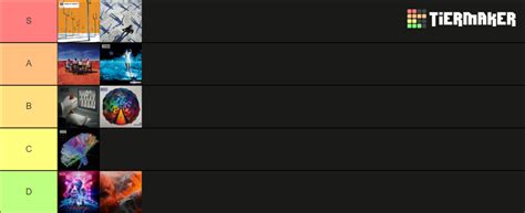 Muse Albums Tier List (Community Rankings) - TierMaker