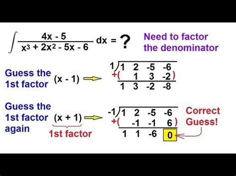 How To Do Synthetic Division With Fractions - Tutorial Blogs