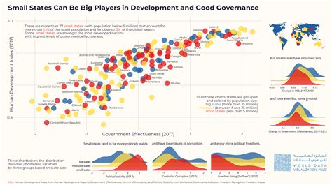 World Data Visualization Prize | Dimiter Toshkov