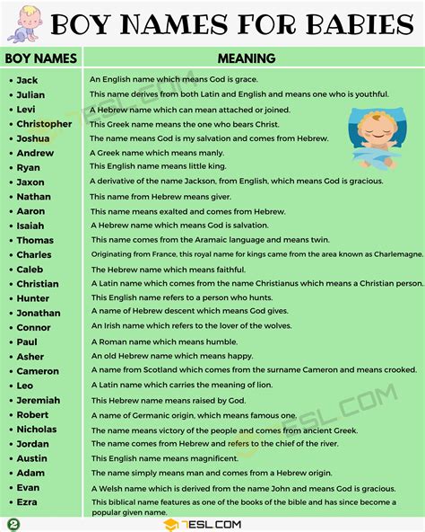 500+ Cool Boy Names from A-Z | Popular Baby Boy Names with Meanings ...