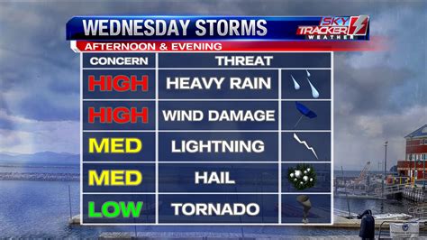 Weather: Thunderstorms back in the forecast tomorrow (8/20/2019)