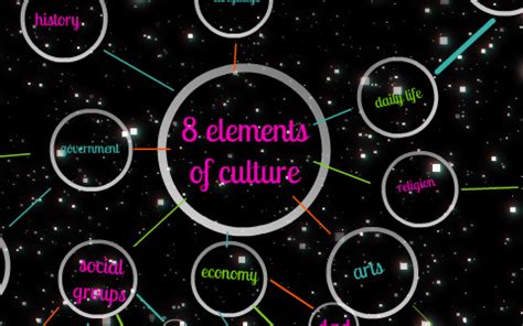 8 elements of culture by anna marie on Prezi