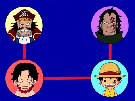 Father and Son Family Tree XD (explained by Luffy) | Manga anime one piece, Ace and luffy, One ...