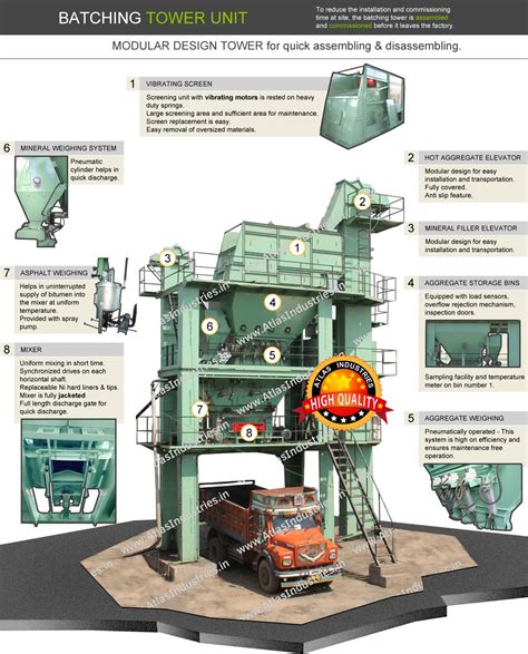 What are the main components of the asphalt mixing plant?