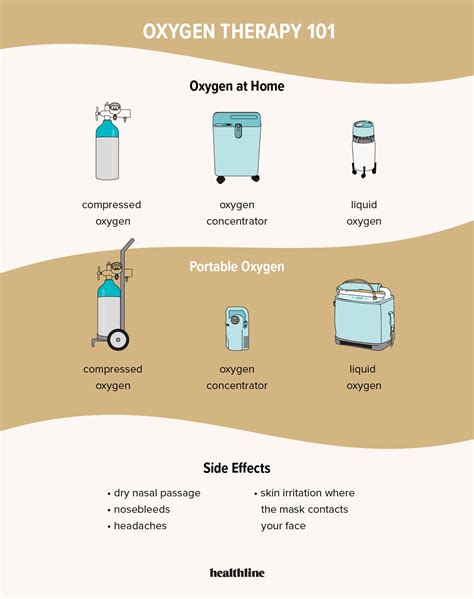 Oxygen - Oxygen Therapy For Copd What You Need To Know / From reopening ...