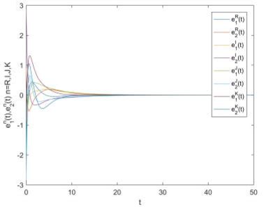 Global Projective Synchronization of Fractional-Order Quatemion-Valued ...