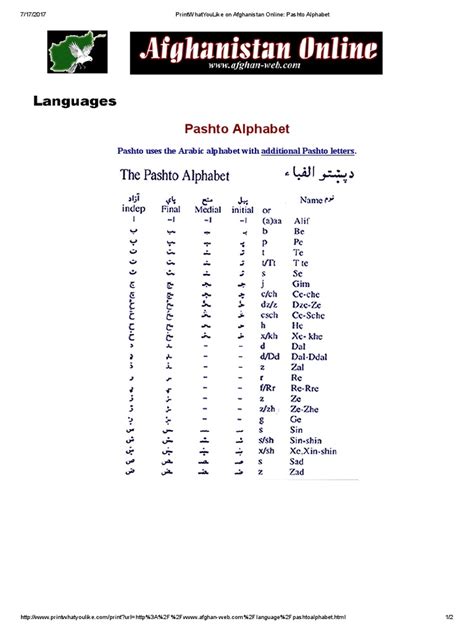 Pashto Alphabet: Pashto Uses The Arabic Alphabet With Additional Pashto Letters | PDF