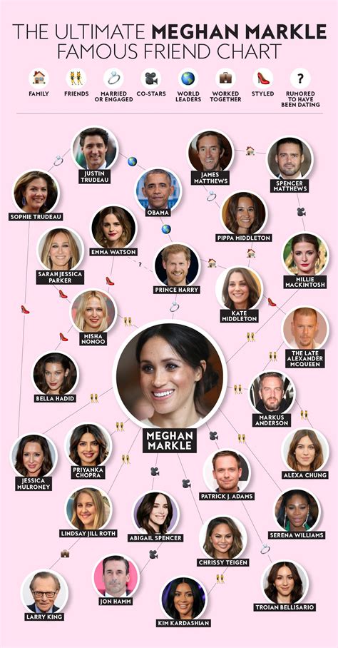 Meghan Markle | Royal family trees, Prince harry and kate, Meghan markle