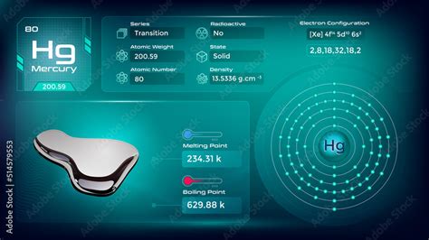 Mercury electron configuration and its properties-vector illustration Stock Vector | Adobe Stock