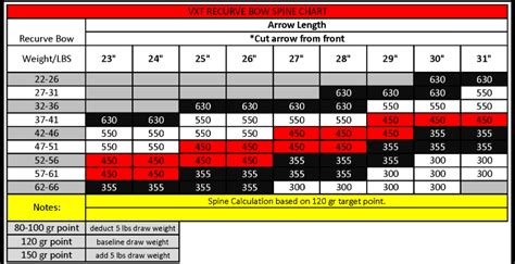 How do I tune the Victory VXT Arrow Shafts? | Archery Talk Forum