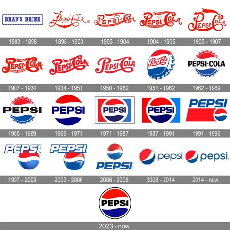 Pepsi Logo Design Evolution Pepsi Logo Epe Evolution - vrogue.co