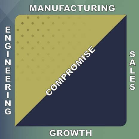 PDF: The Conjoined Triangles of Success | Alex Plescan