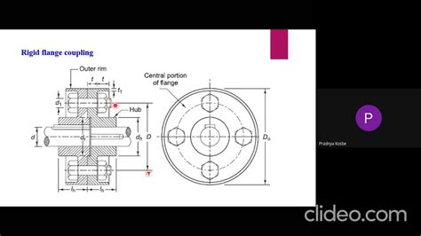 Design of rigid flange coupling - YouTube