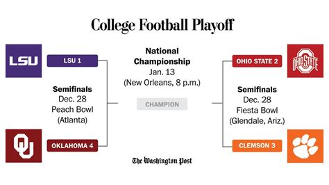 What you need to know about the College Football Playoff national ...