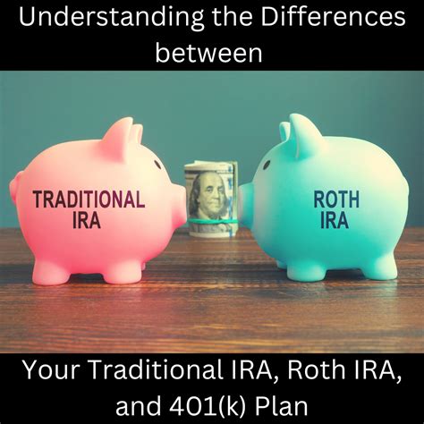 Understanding the Differences between Traditional IRA, Roth IRA, and 401(k) Plan (2024) | The ...