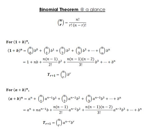 Opinions on Binomial theorem