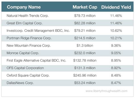 Top 10 Small Cap Stocks 2024 - Image to u