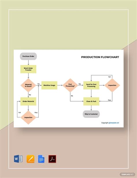 Hotel Flowcharts - Edit Online, Free Downloads, Printable | Template.net