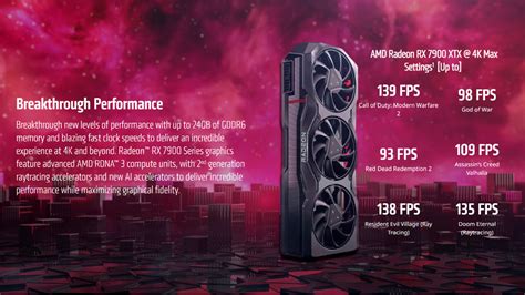 With DisplayPort 2.1, AMD future-proofs its Radeon RX 7000 series ...