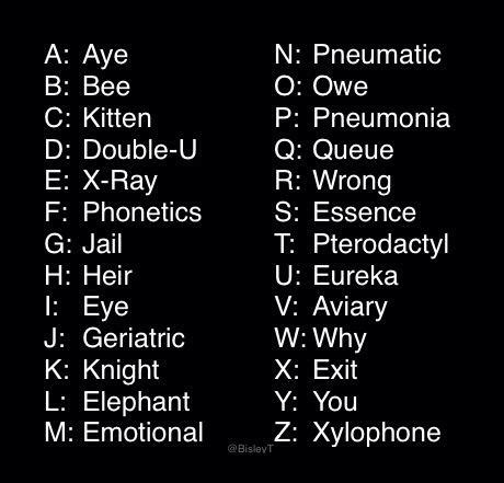 Humorous Phonetic Alphabet