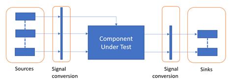 Test Harness Construction for Specific Model Elements - MATLAB ...