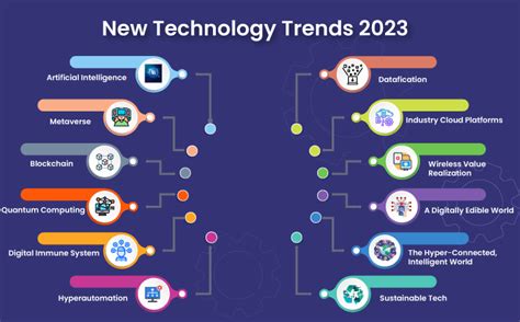 Emerging Technologies in 2023: Shaping the Future Across Industries ...