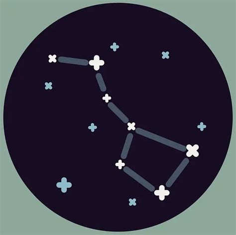 Uranus Conjunct Neptune In Natal Charts, Composite Charts & Synastry ...