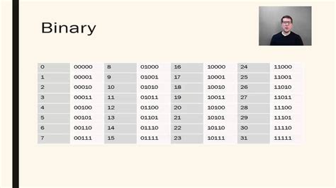 Binary Numbers From 1 To 100 Table