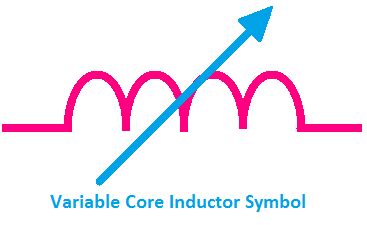 All Types of Inductor Symbols and Diagrams - ETechnoG