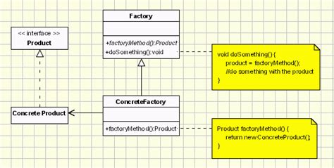 Factory Method Pattern | Object Oriented Design