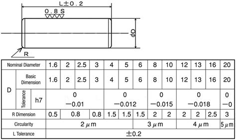 Dowel Hole Tolerance H7 - A Pictures Of Hole 2018