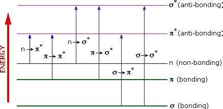 2: Electron transitions. (Adapted from... | Download Scientific Diagram