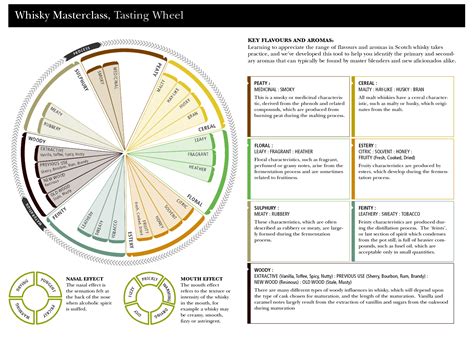 Whisky Tasting - Dr Nick