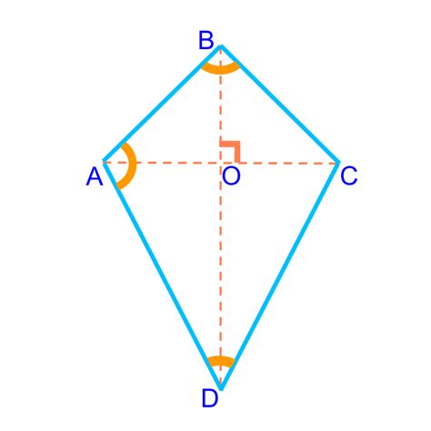 Construction / Practical Geometry (basics) : Construction of Kite