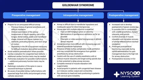 Goldenhar syndrome - NYSORA | NYSORA