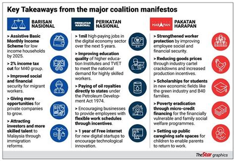 A mix of real and impossible promises | The Star